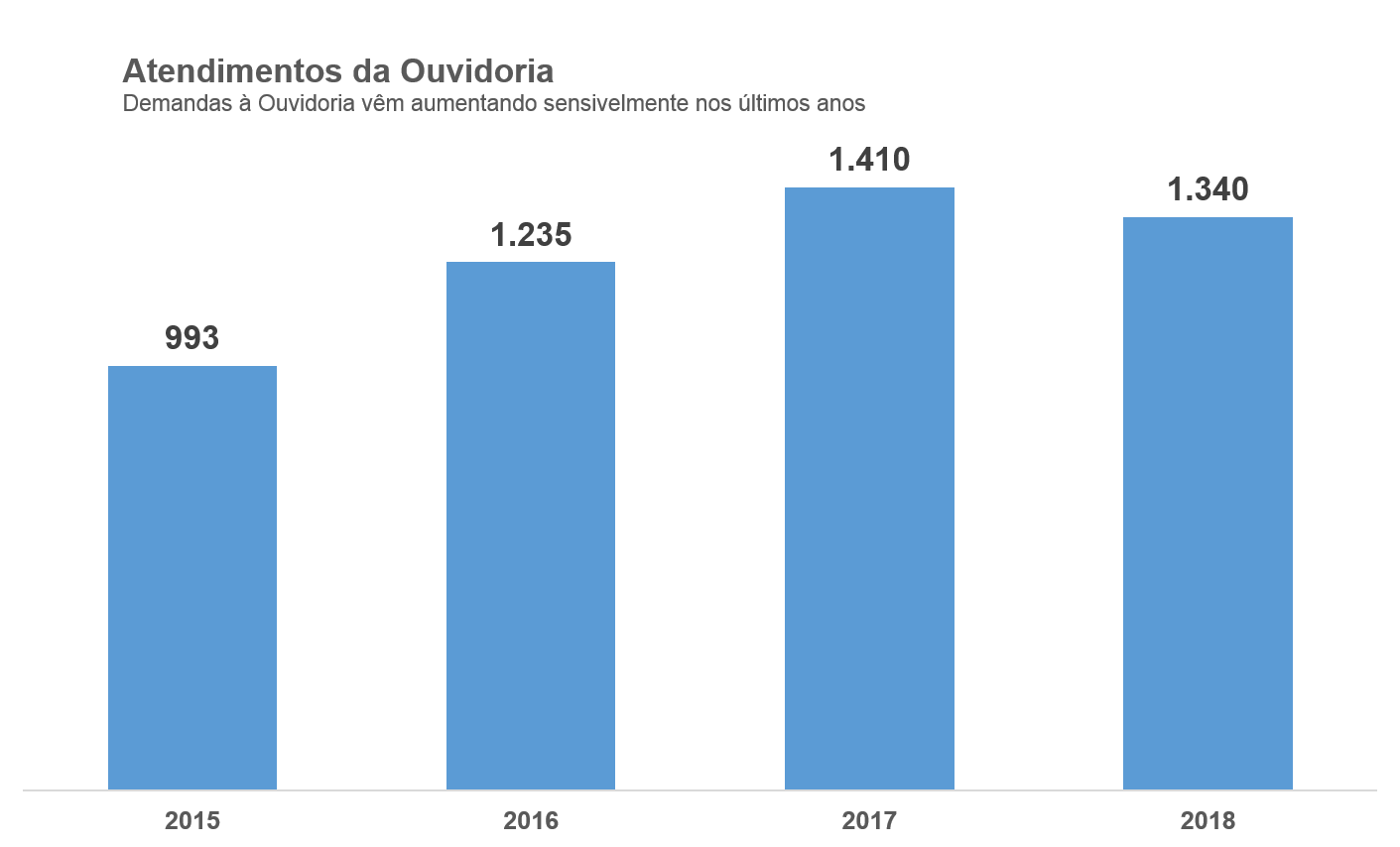 grafico.png