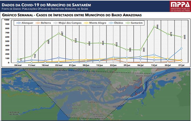 Dados comparativos de Santarém e outros municípios da região