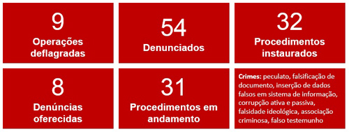 numeros da operacao perfuga.jpg