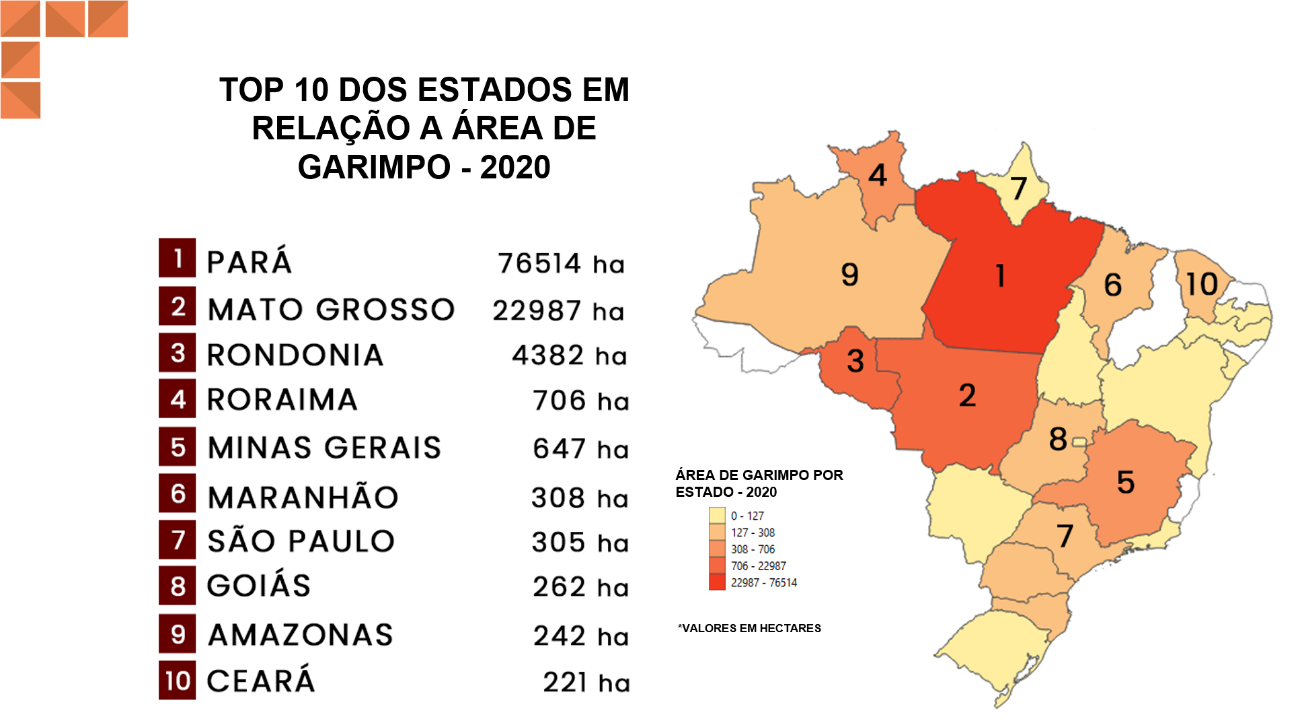 Relação de áreas de garimpo por estado